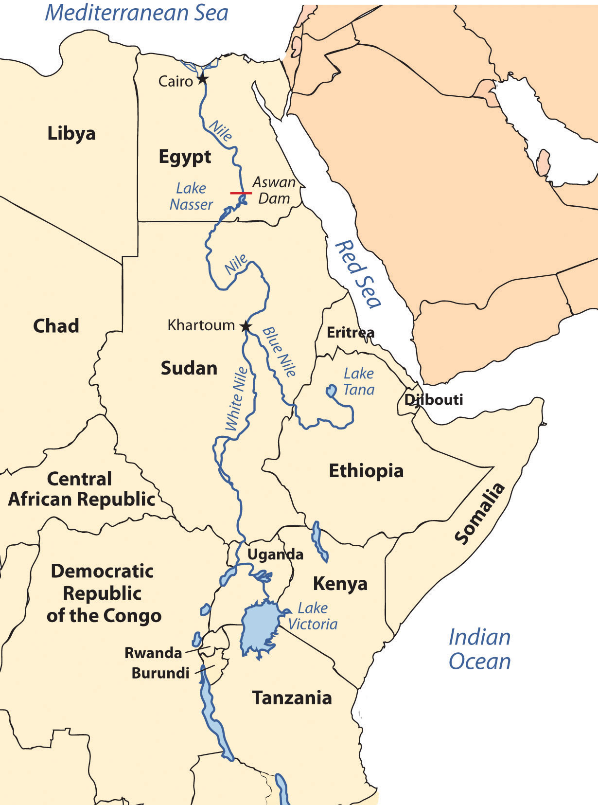 (Nile River)